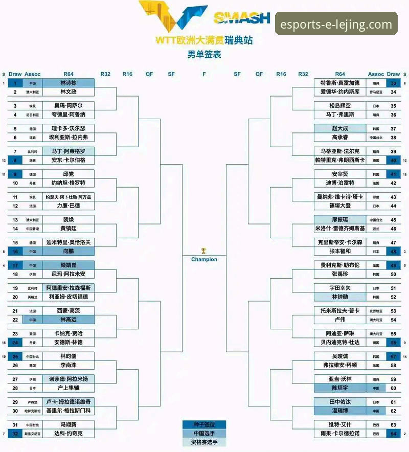国乒小将卢森堡站夺冠之路详解